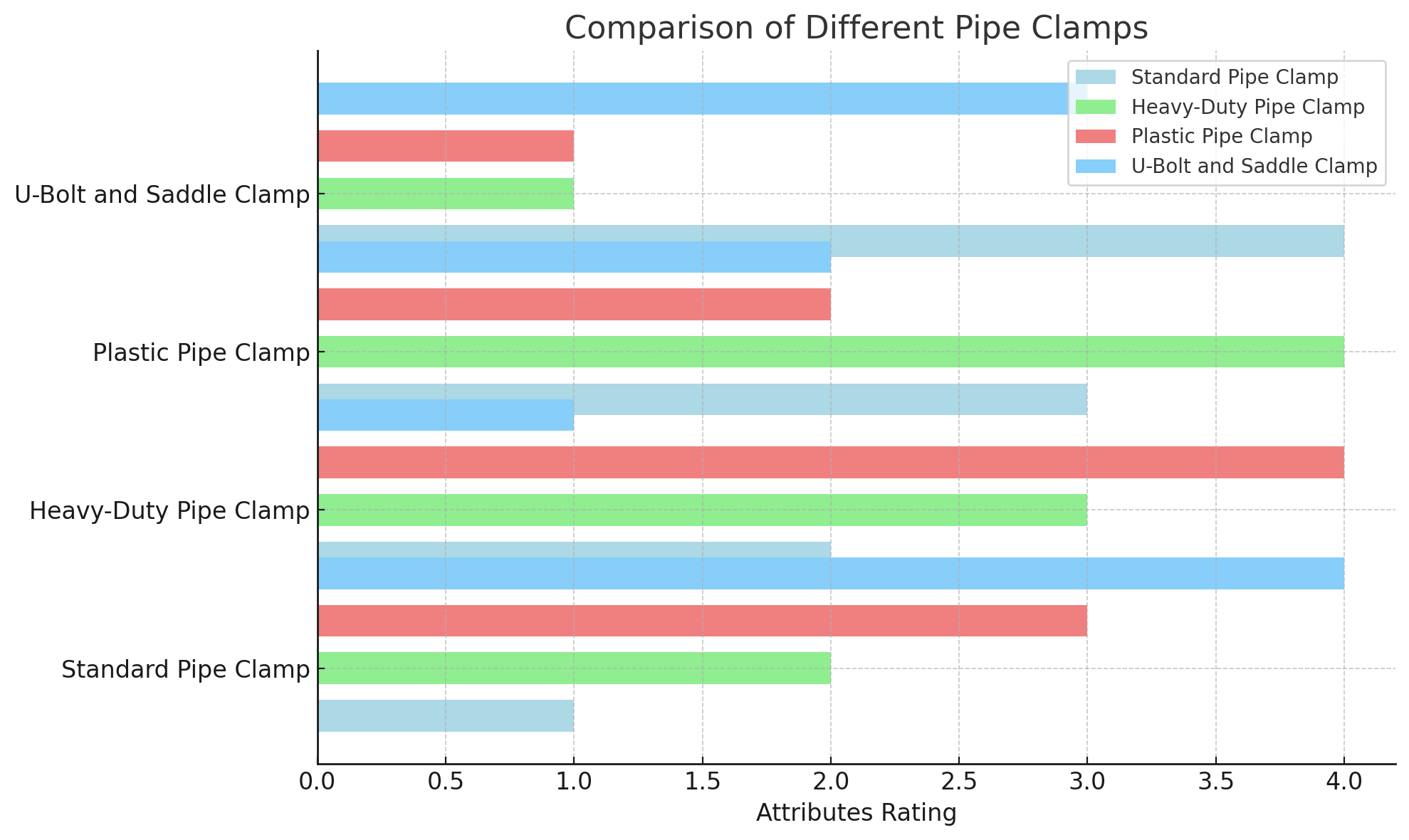 Comparison Comparison