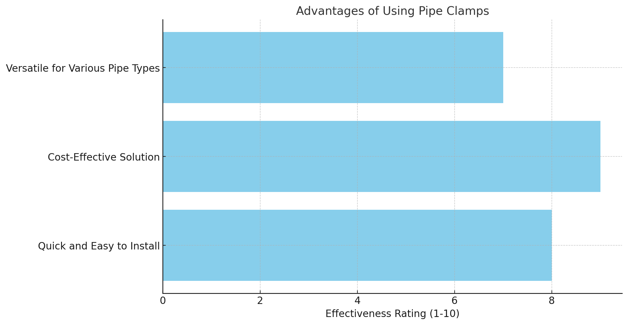 Advantages Advantages